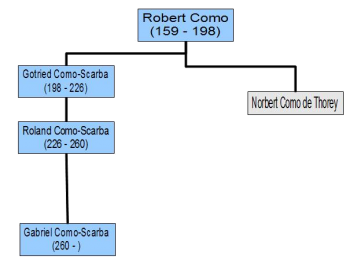 Rodkomen rodu Como-Scarba