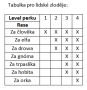user:tabulka_pro_lidske_zlodeje.png
